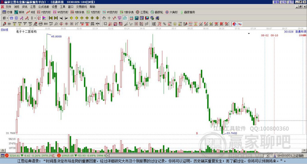 301026浩通科技贏家十二宮工具