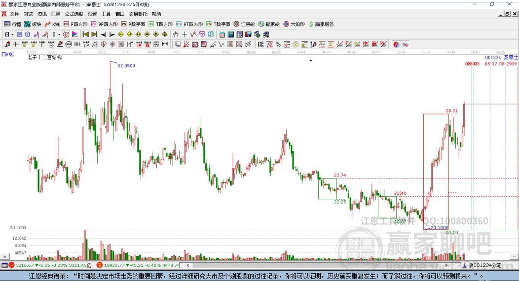 001234泰慕士贏家十二宮工具 001234泰慕士贏家十二宮工具
