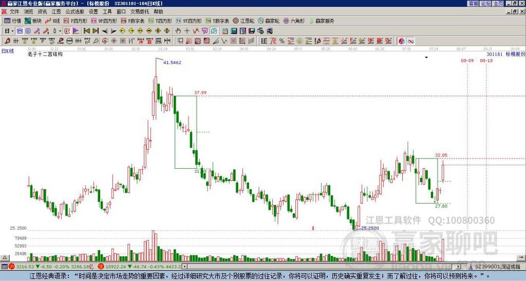 301181標(biāo)榜股份贏家十二宮工具