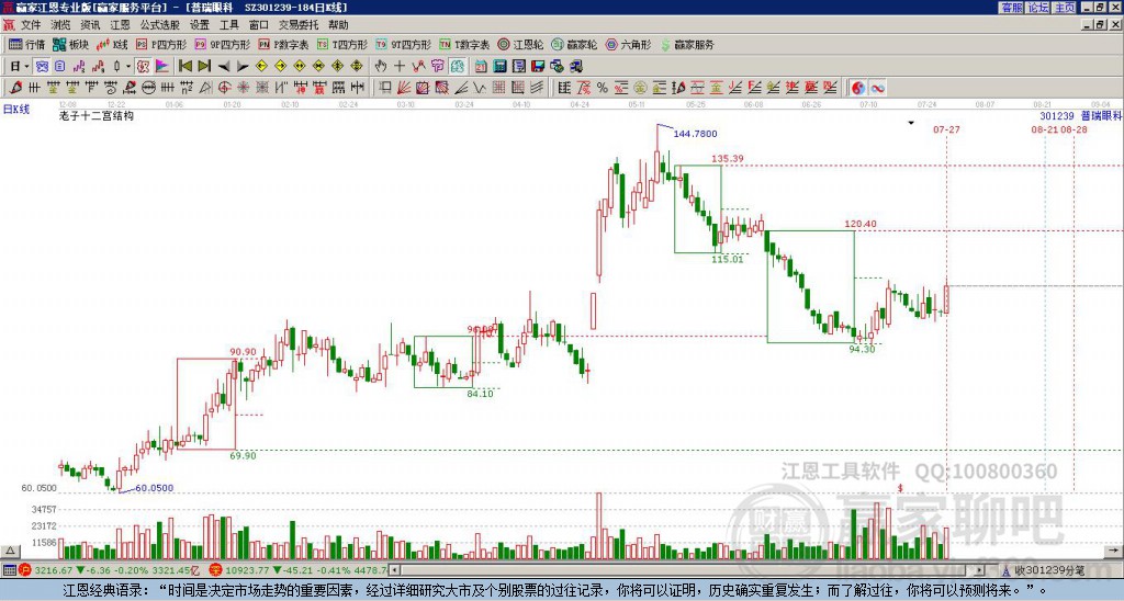 301239普瑞眼科贏家十二宮工具 301239普瑞眼科贏家十二宮工具