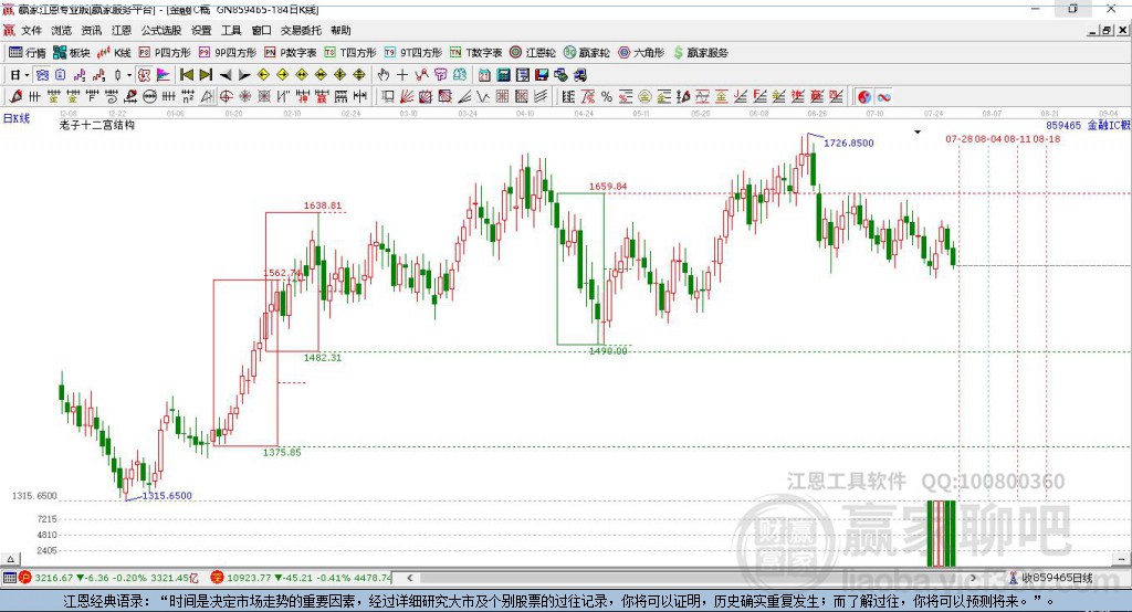 859465金融IC赢家十二宫工具