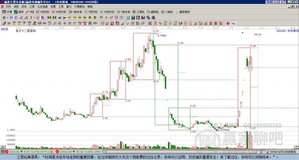 600280中央商場(chǎng)贏家十二宮工具
