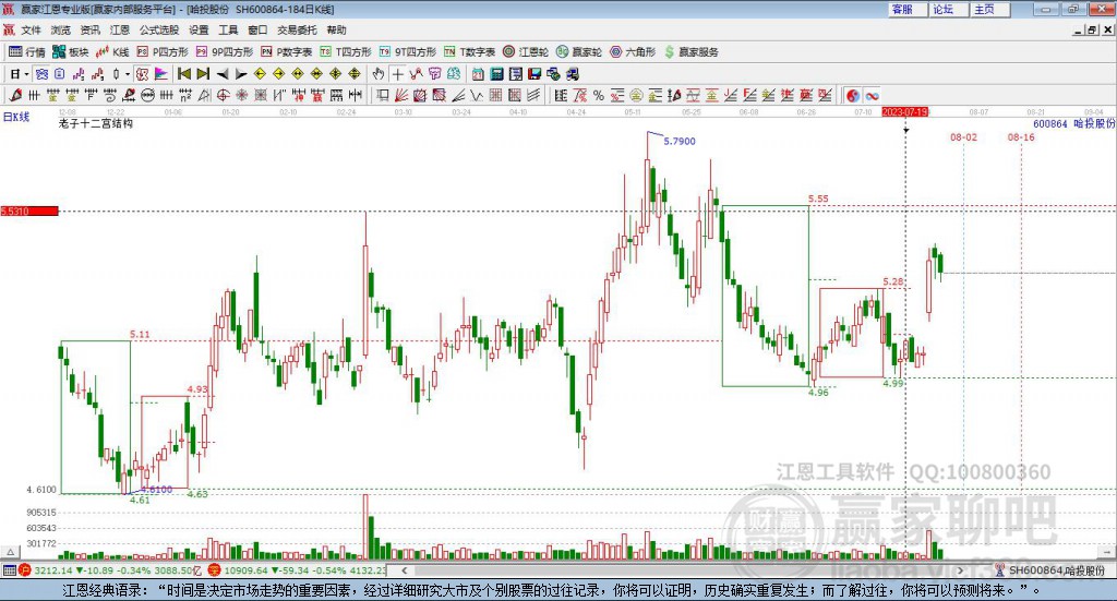 600864哈投股份贏家十二宮工具