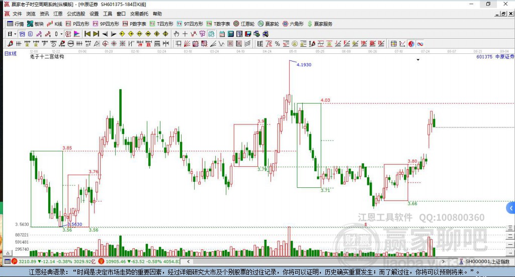 601375中原證券贏家十二宮工具