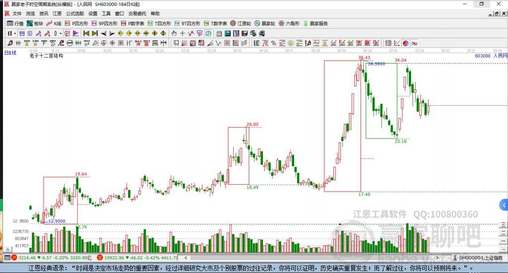 603000人民網(wǎng)贏家十二宮工具