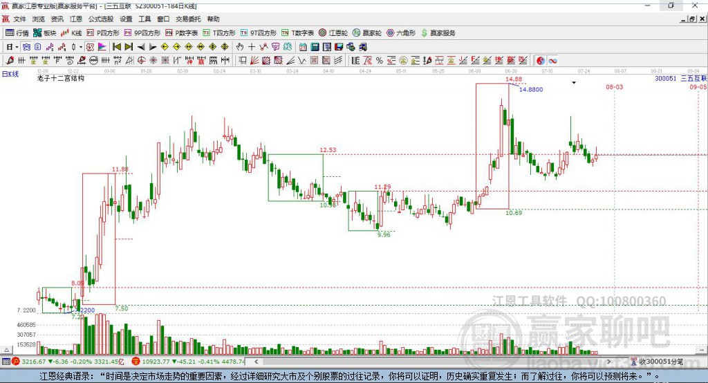 300051三五互聯(lián)贏家十二宮工具 300051三五互聯(lián)贏家十二宮工具