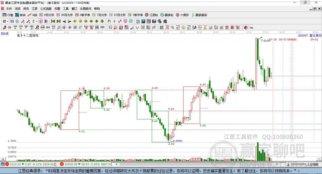 300097智云股份贏家十二宮工具