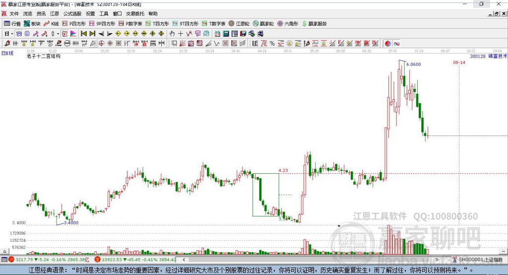 300128錦富技術(shù)贏家十二宮工具 300128錦富技術(shù)贏家十二宮工具
