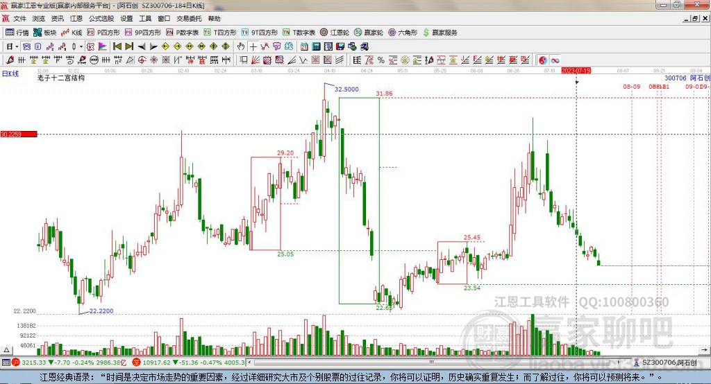 300706阿石創(chuàng)贏家十二宮工具