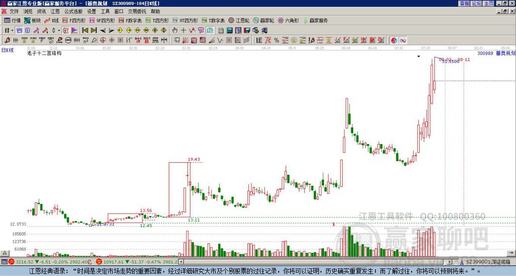 300989蕾奧規(guī)劃贏家十二宮工具