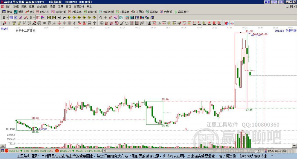 301218華是科技贏家十二宮工具