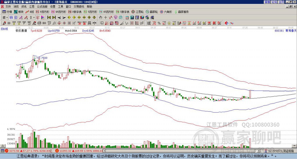 600381青海春天贏家極反通道工具 600381青海春天贏家極反通道工具