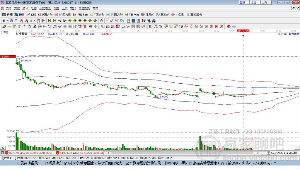 603716塞力醫(yī)療贏家極反通道工具