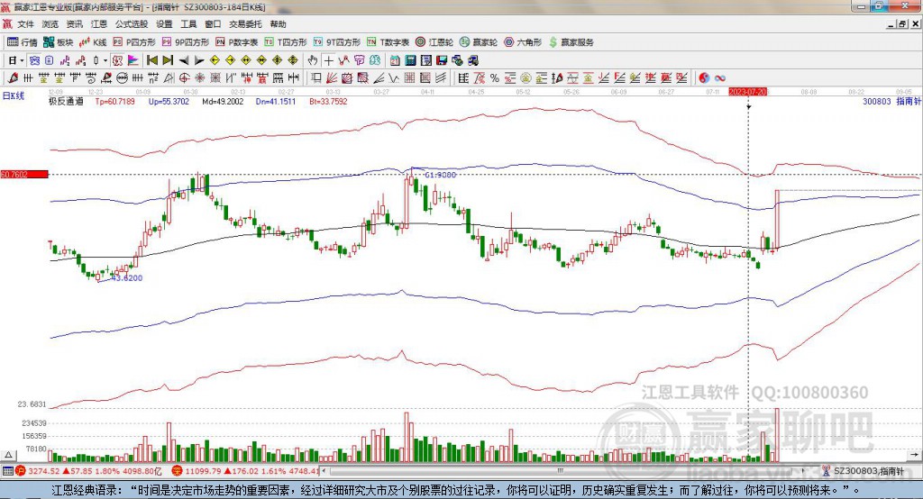 300803指南針贏家極反通道工具 300803指南針贏家極反通道工具