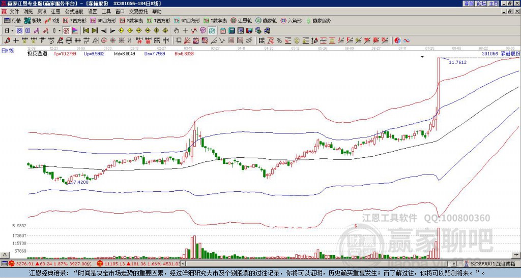 301056森赫股份贏家極反通道工具 301056森赫股份贏家極反通道工具