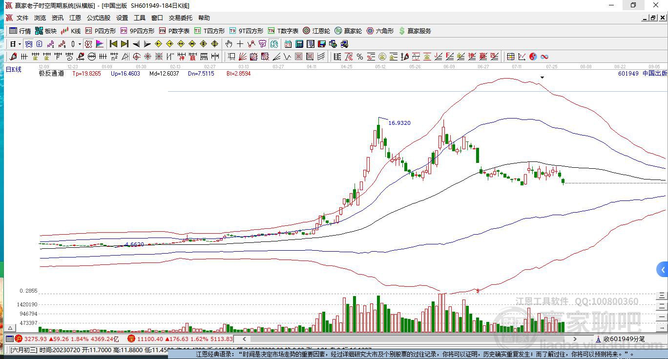 601949中國(guó)出版贏家極反通道工具