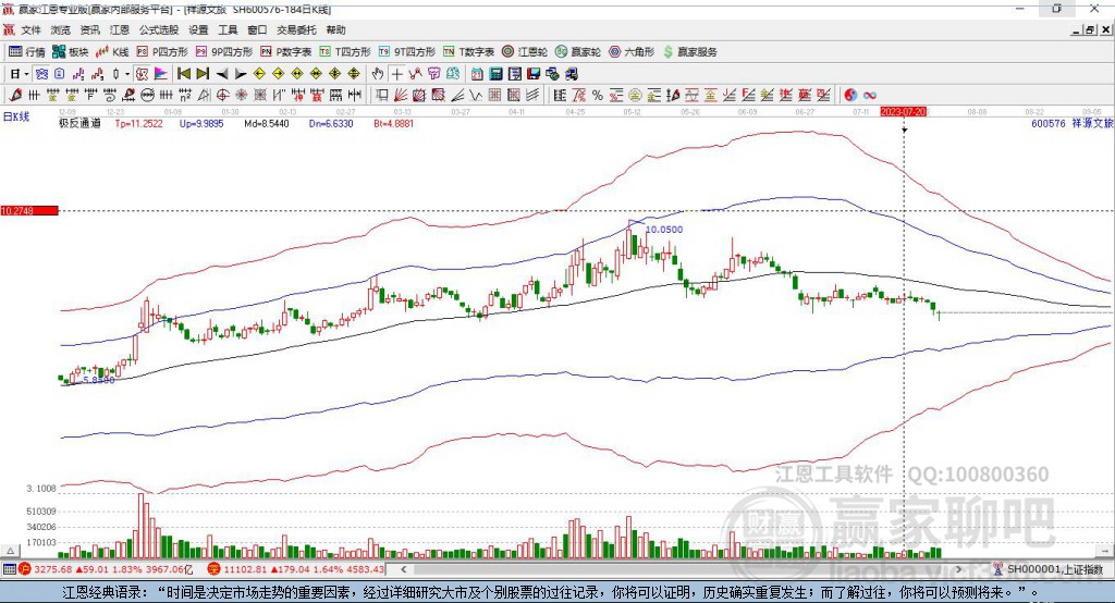 600576祥源文旅贏家極反通道工具