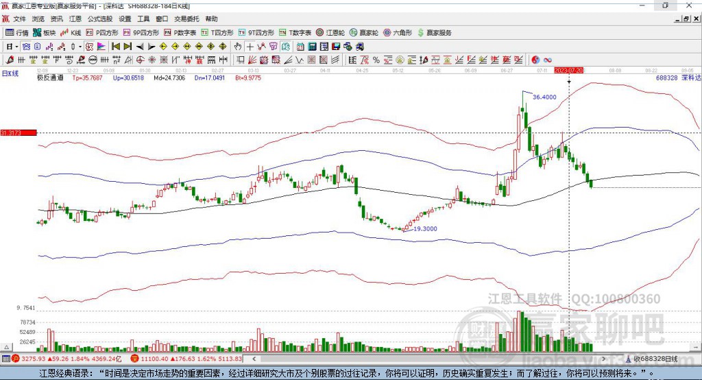 688328深科達贏家極反通道工具