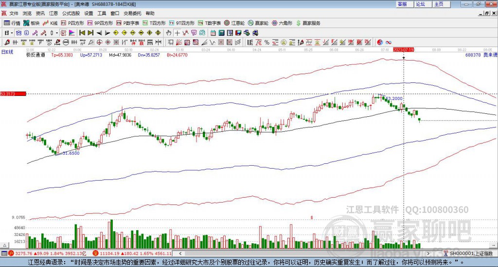 688378DR奧來(lái)德贏家極反通道工具