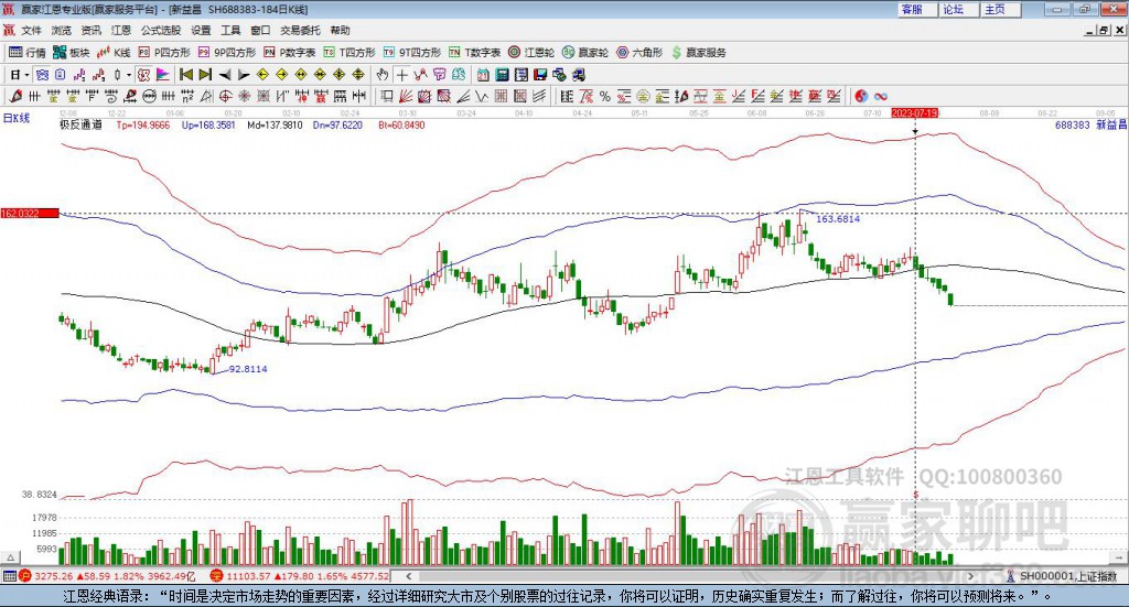 688383新益昌贏家極反通道工具