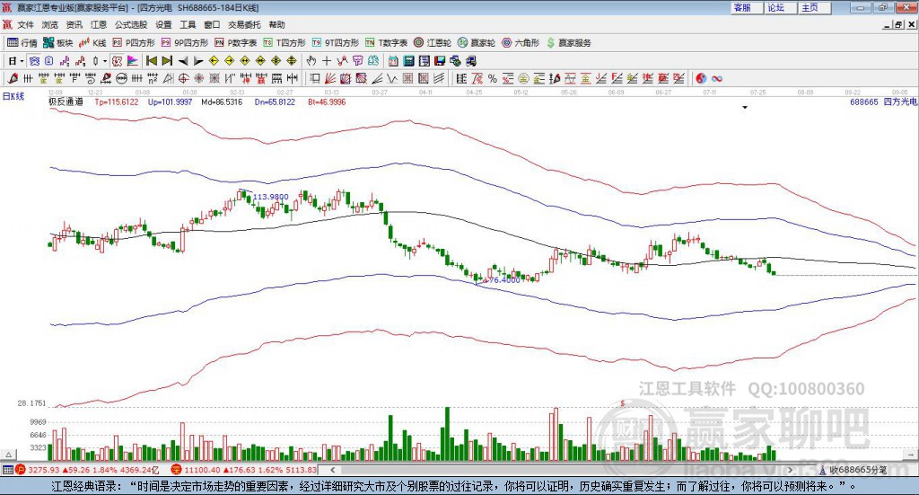 688665四方光電贏家極反通道工具