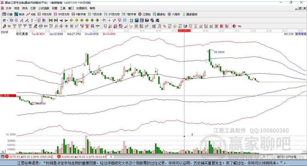 001339智微智能贏家極反通道工具