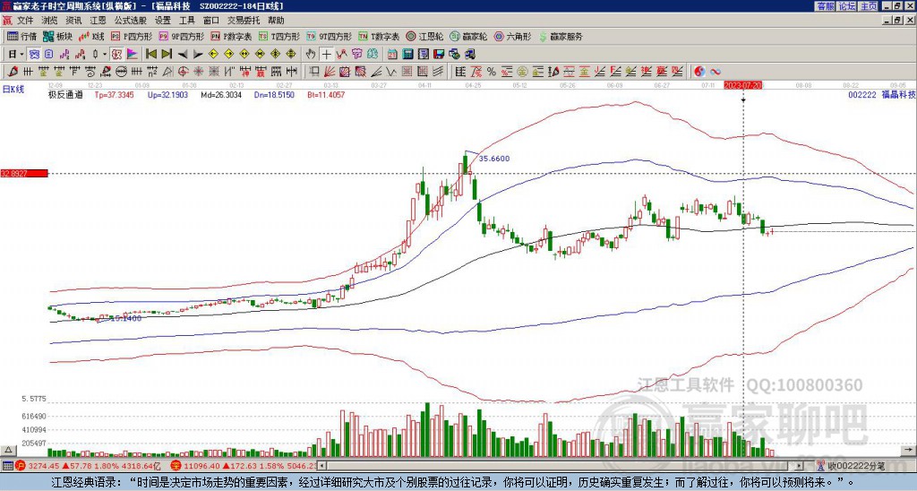 002222福晶科技贏家極反通道工具