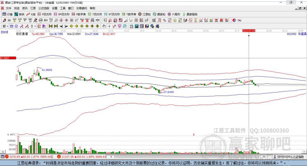 002980華盛昌贏家極反通道工具