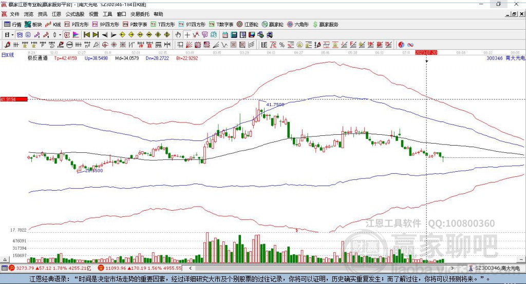 300346南大光電贏家極反通道工具