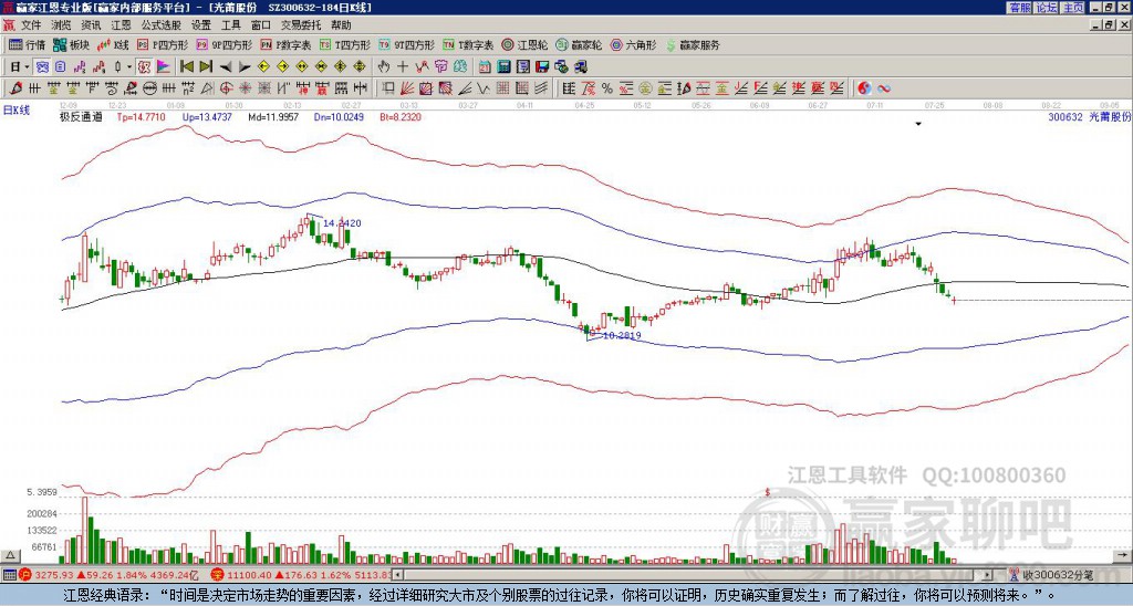 300632光莆股份贏家極反通道工具