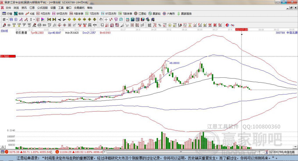 300788中信出版贏家極反通道工具 300788中信出版贏家極反通道工具