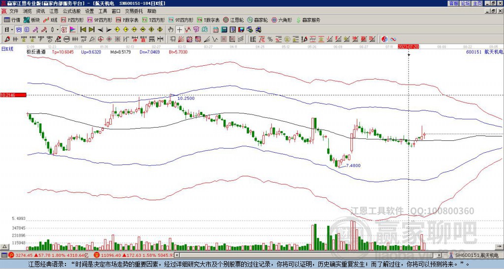 600151航天機電贏家極反通道工具 600151航天機電贏家極反通道工具