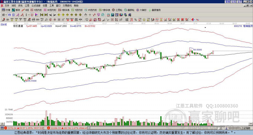 恒瑞醫(yī)藥 恒瑞醫(yī)藥