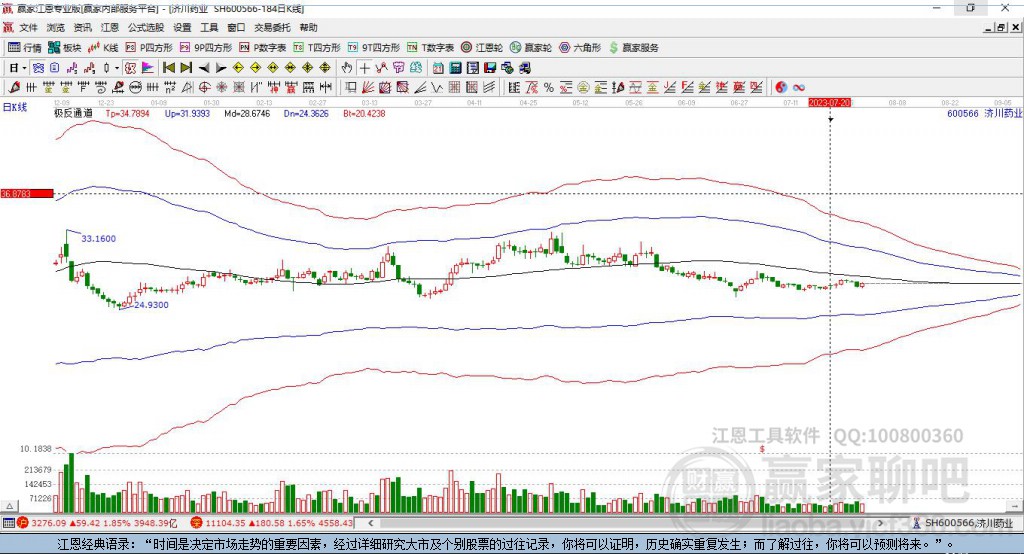 600566濟川藥業(yè)贏家極反通道工具