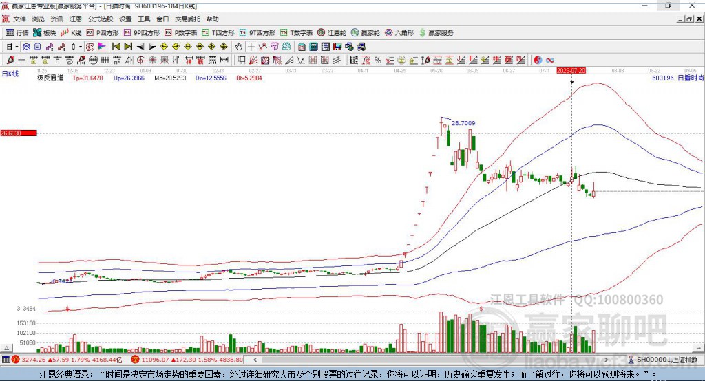 603196日播時(shí)尚贏家極反通道工具