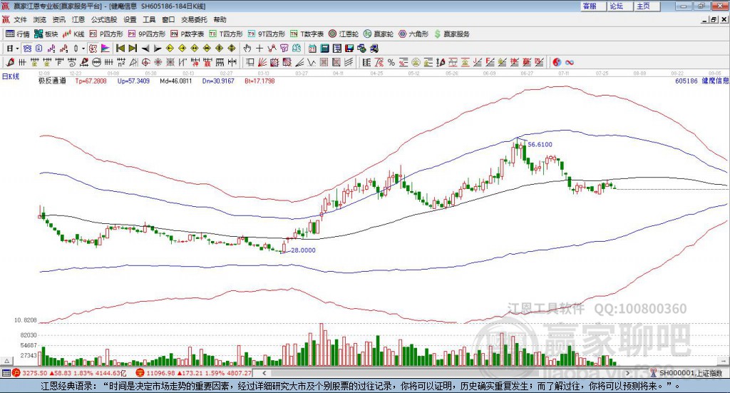 605186健麾信息贏家極反通道工具 605186健麾信息贏家極反通道工具