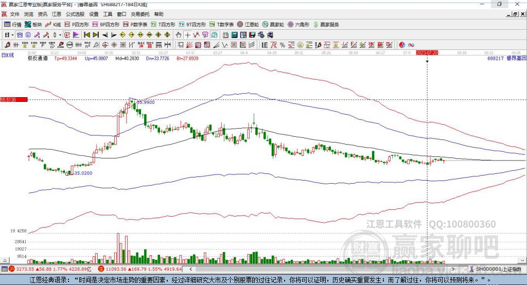 688217睿昂基因贏家極反通道工具