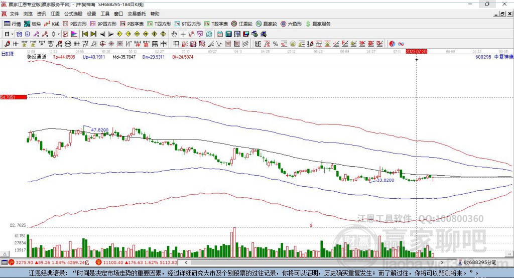 688295中復(fù)神鷹贏家極反通道工具
