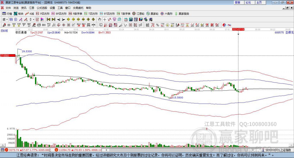 688575亞輝龍贏家極反通道工具 688575亞輝龍贏家極反通道工具