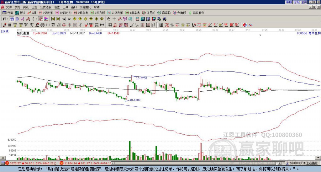 000504南華生物贏家極反通道工具 000504南華生物贏家極反通道工具