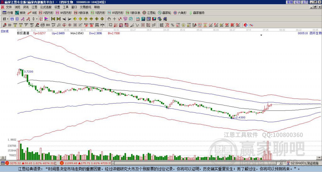 000518四環(huán)生物贏家極反通道工具
