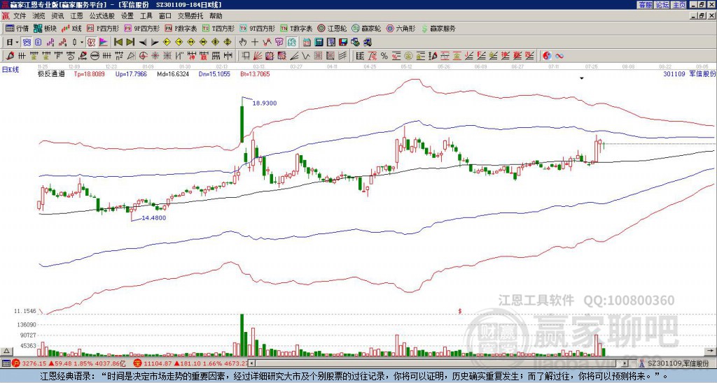 301109軍信股份贏家極反通道工具 301109軍信股份贏家極反通道工具