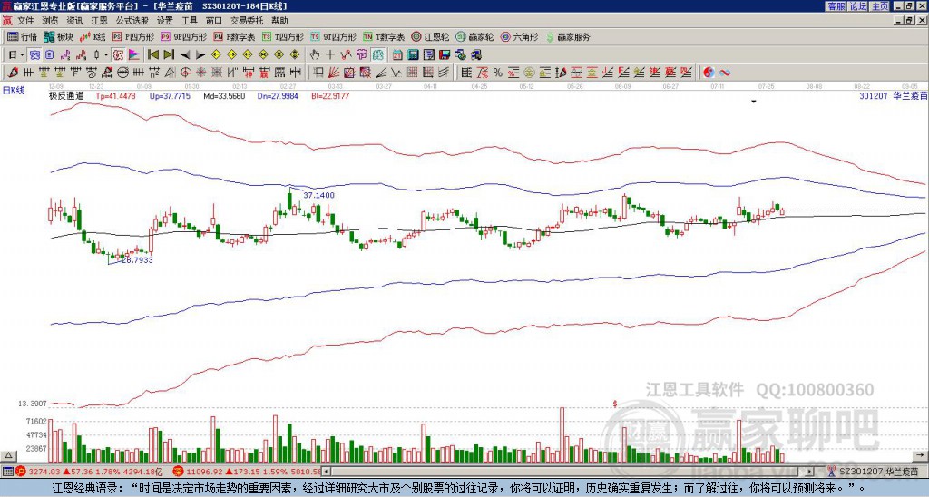 301207華蘭疫苗贏家極反通道工具