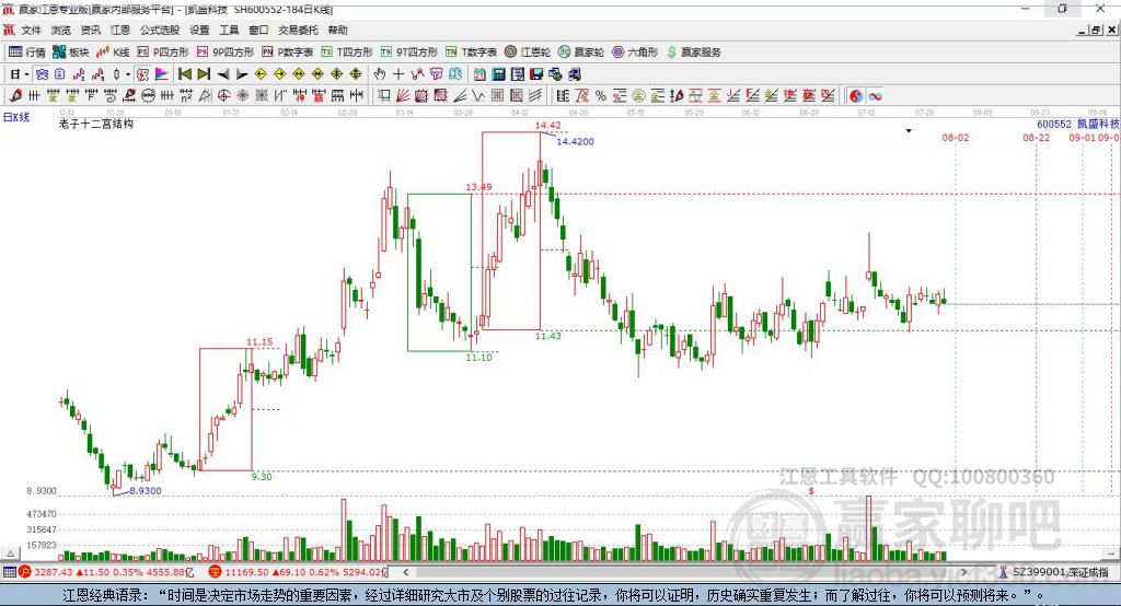 600552凱盛科技贏家十二宮工具 600552凱盛科技贏家十二宮工具