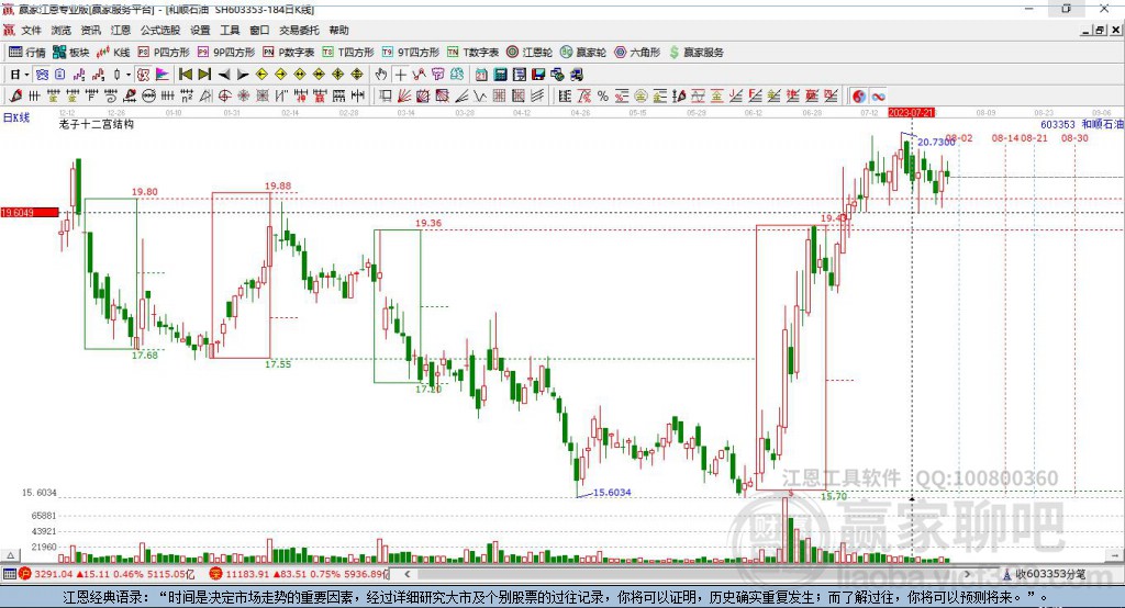 603353和順石油贏家十二宮工具
