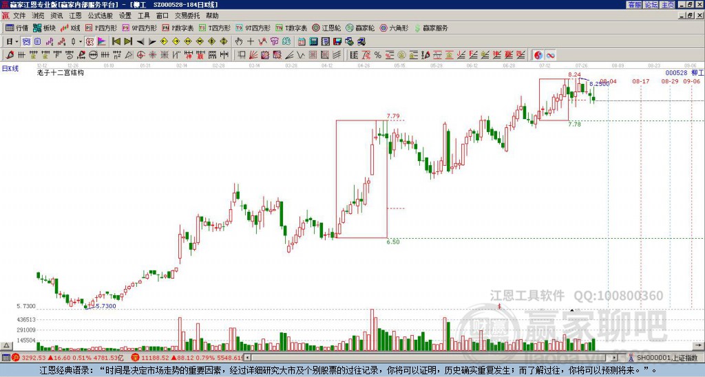 000528柳工贏家十二宮工具 000528柳工贏家十二宮工具