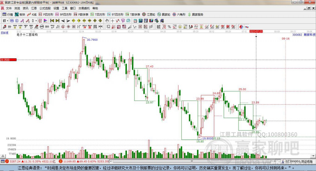 300682朗新科技贏家十二宮工具