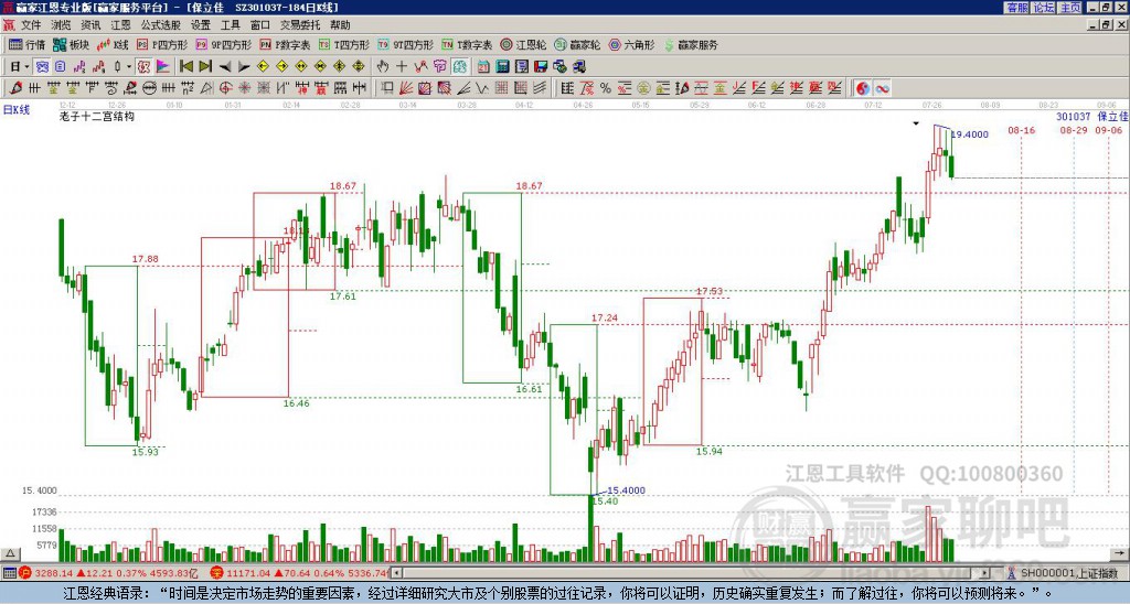 301037保立佳贏家十二宮工具 301037保立佳贏家十二宮工具