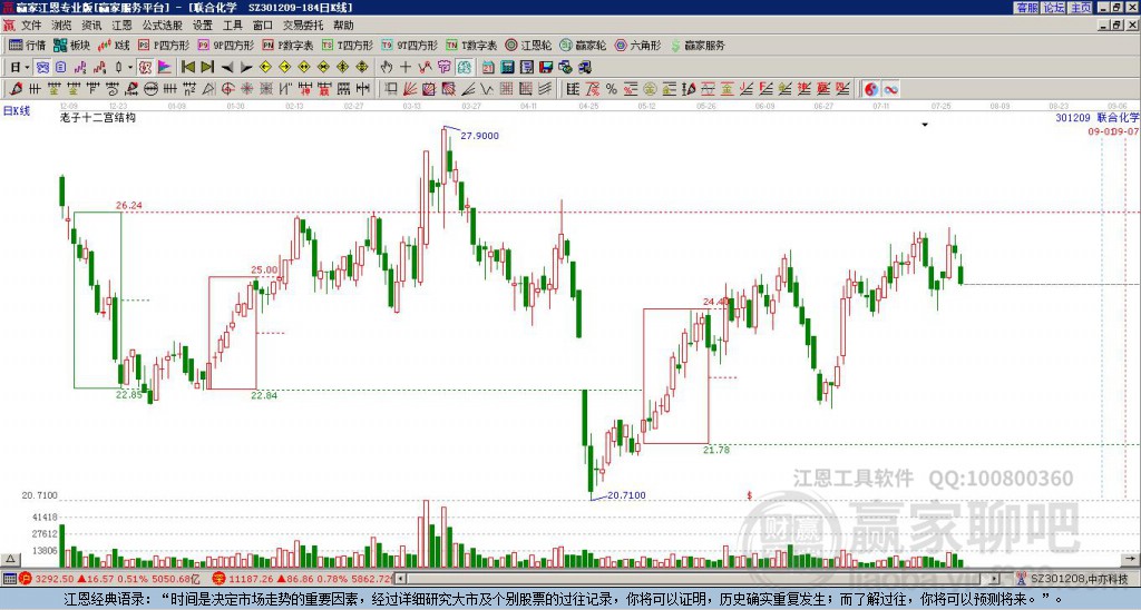 301209聯(lián)合化學(xué)贏家十二宮工具