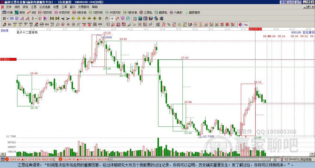 600160巨化股份贏家十二宮工具